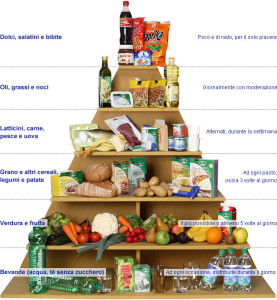 piramide_alimentare