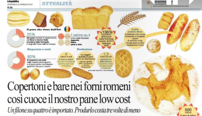 pane Congelato